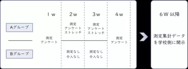 3Dスキャン測定が可能な非接触型姿勢診断システム「BAS Fit」を活用し、姿勢測定による健康意識向上と行動変容の調査を開始