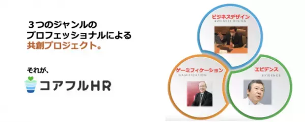 組織的ウェルビーイングを『客観的 企業戦略指数』へ。　新たな時代の企業成長をサポートする『コアフルHR』をリリース。