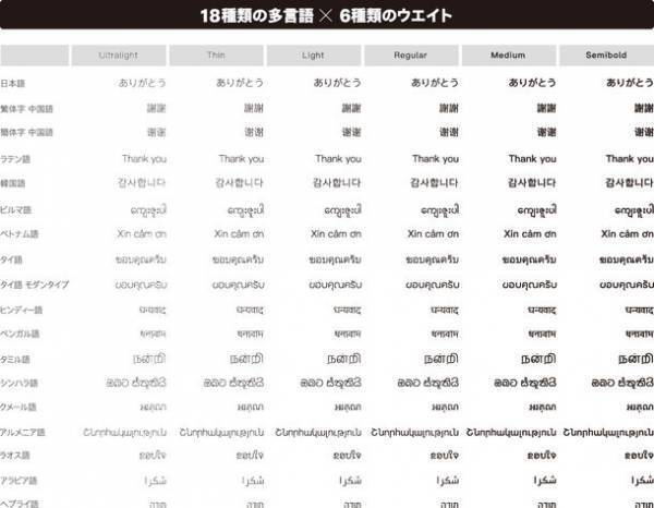 太く、強く、進化を遂げる「金剛黒体Bold 6ウエイト」など合計26書体を新収録！ダイナフォント全書体が使える年間ライセンス「DynaSmart V」に4月21日から提供開始