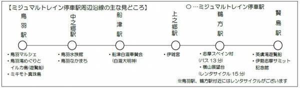 ゴールデンウィークに近鉄志摩線で「ミジュマルトレイン」を臨時列車として運行します