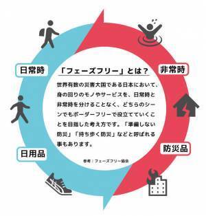 普段のリュックが多機能防災リュックに『KF-05 フレキシブルリュック』　Makuakeにて4月末まで販売