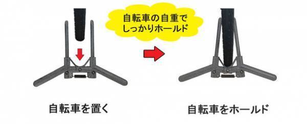 自転車用新商品「Bikeguy 置くだけスタンドPONTO(ポント)」発売のお知らせ