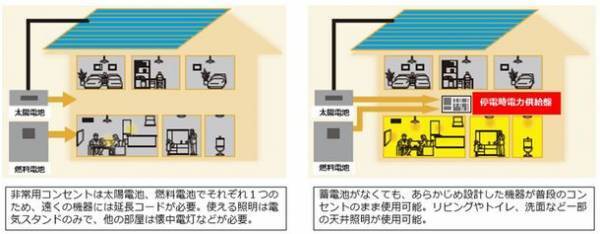 積水ハウス、2021年度新築戸建ZEH比率、過去最高の92％達成　集合住宅も含めたZEHの普及とレジリエンス性強化で温暖化対策を推進
