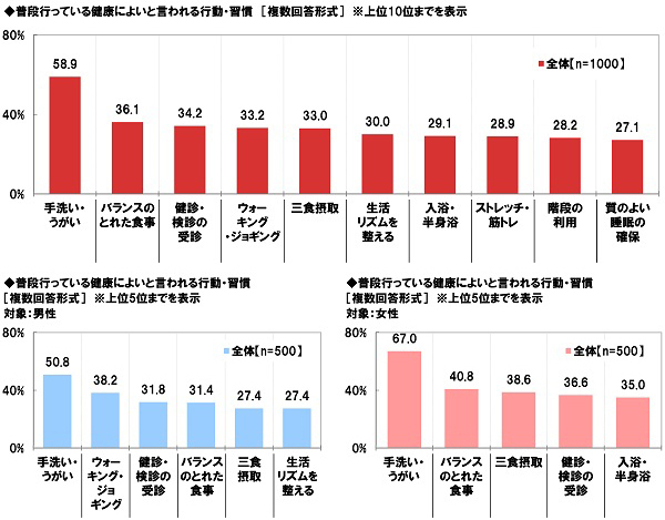 ネットエイジア調べ　「健康管理のために勤務先から行動・習慣を制限されたらストレスを感じる」85%、20代では92%