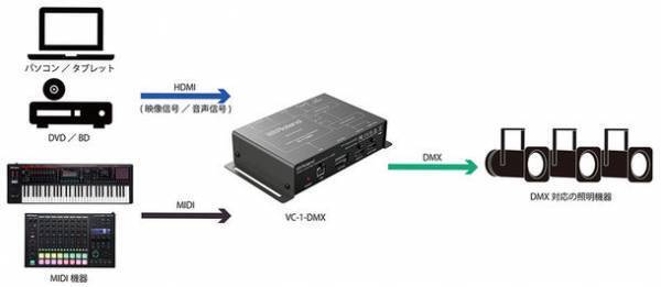 ライブ・コンサートのようなダイナミックな光の演出を自動的に行えるローランド初のビデオ・ライティング・コンバーターを発売