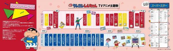 クレヨンしんちゃん、東京タワーに登場！30周年記念イベント開催！人気作『オトナ帝国の逆襲』外階段を駆け上がる名シーンを追体験。過去映画30作品の特報を一挙放映。においを科学的に再現！?「ひろしの靴下」展示も。