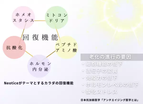「現代に必要とされるカラダの機能」に着目　薬剤師が製品と知識を提供するサプリメントブランド「ネオティス(Neotice)」を設立