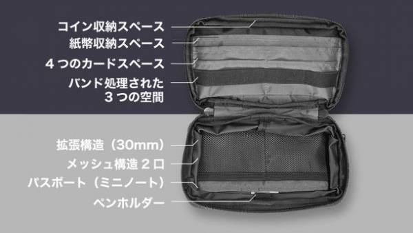 コロナ禍でミニバッグ需要アップも半数近くが「不便そう」と回答　2022年大型連休の過ごし方と求める商品の意外な調査結果を発表