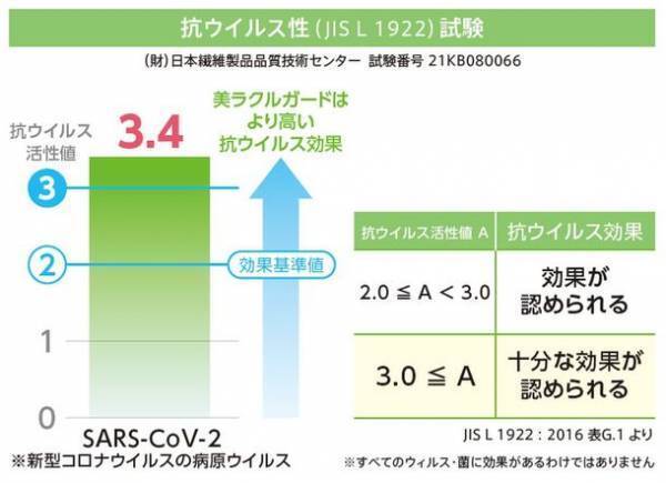 有限会社ルミアデス・ソリューション、抗菌・消臭サービスの「美ラクル」シリーズを提供する株式会社グレビスの正規代理店として本格的な展開を決定