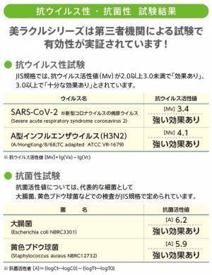有限会社ルミアデス・ソリューション、抗菌・消臭サービスの「美ラクル」シリーズを提供する株式会社グレビスの正規代理店として本格的な展開を決定