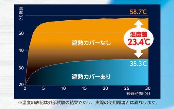 エアコン室外機を遮熱して負担を軽減！　全国のホームセンター、通販などで4/26に販売開始