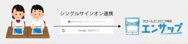 ＜学校・教育関係者向け＞無料でICTを学べるサイト「エンサップ」、リリース1周年を迎え、1万7,000人の登録達成　管理面の向上を目指し「学校管理機能」をリリース