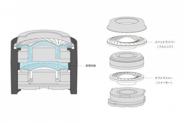 LDACコーデック対応「生きた音」を再生するハイレゾ完全ワイヤレスイヤホン「HP-R300BT」を2022年6月頃発売予定！