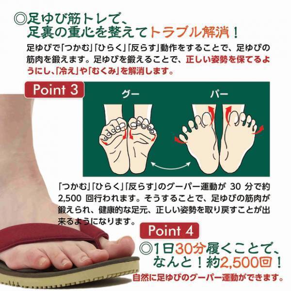 飛脚のようにガンガン歩いてどんどん健康になる≪足ゆび運動ぞうり≫がリニューアルして5月26日販売開始！　～おうち時間で履くだけニギニギフィットネス～