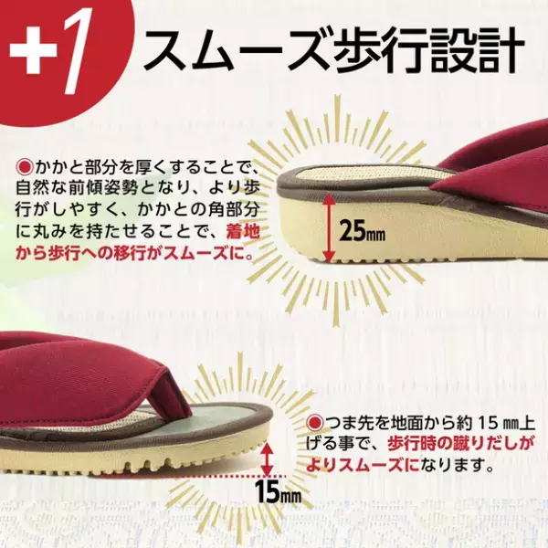 飛脚のようにガンガン歩いてどんどん健康になる≪足ゆび運動ぞうり≫がリニューアルして5月26日販売開始！　～おうち時間で履くだけニギニギフィットネス～