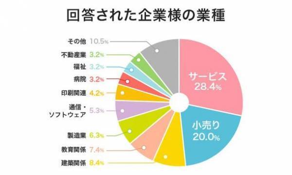 “ペーパーレス化”は現状どうなっているのか。インク革命.COMがペーパーレス化の実態調査を実施！
