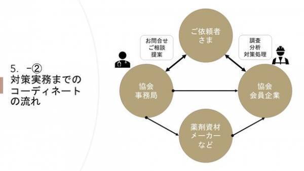 ～地盤・土壌・廃棄物関連でお困りの方へ～　土壌及び廃棄物の処理と利活用の技術を結集した「一般社団法人土壌環境保全技術協会(ASE)」が第57回地盤工学研究発表会に技術展示で出展！