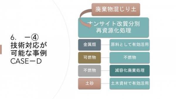 ～地盤・土壌・廃棄物関連でお困りの方へ～　土壌及び廃棄物の処理と利活用の技術を結集した「一般社団法人土壌環境保全技術協会(ASE)」が第57回地盤工学研究発表会に技術展示で出展！
