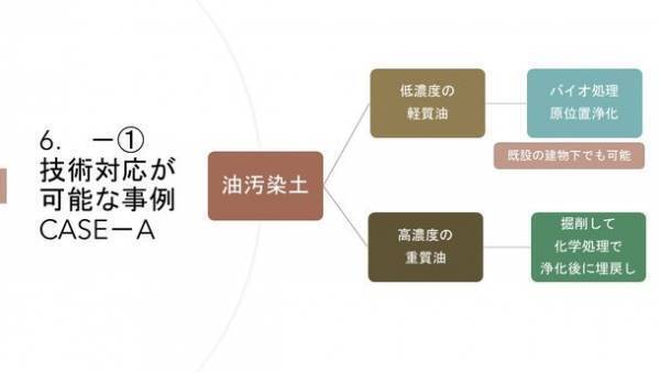 ～地盤・土壌・廃棄物関連でお困りの方へ～　土壌及び廃棄物の処理と利活用の技術を結集した「一般社団法人土壌環境保全技術協会(ASE)」が第57回地盤工学研究発表会に技術展示で出展！