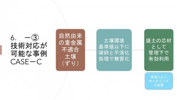 ～地盤・土壌・廃棄物関連でお困りの方へ～　土壌及び廃棄物の処理と利活用の技術を結集した「一般社団法人土壌環境保全技術協会(ASE)」が第57回地盤工学研究発表会に技術展示で出展！