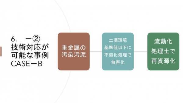 ～地盤・土壌・廃棄物関連でお困りの方へ～　土壌及び廃棄物の処理と利活用の技術を結集した「一般社団法人土壌環境保全技術協会(ASE)」が第57回地盤工学研究発表会に技術展示で出展！