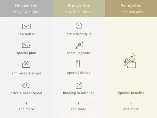 旅の目的地になるホテルを運営する株式会社温故知新が、会員制度を開始　メンバー紹介予約で会員ステイタスを体験できる「okcs PRIVILEGE CLUB(オックス・プリビレッジクラブ)」5月10日スタート