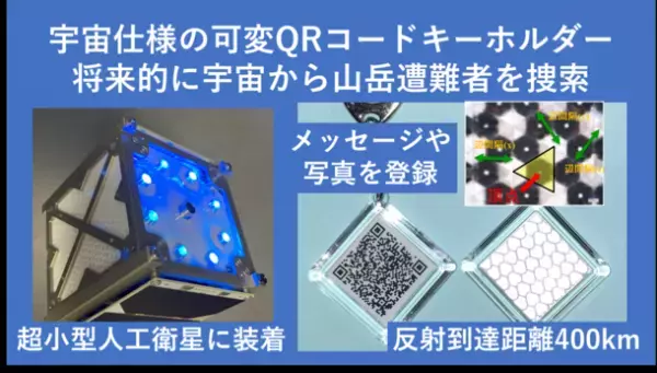 宇宙から山岳遭難者を捜索！レーザー搭載人工衛星を活用した「宇宙キーホルダー」のプロジェクトをMakuakeにて5月12日開始