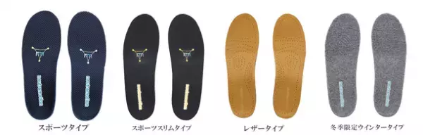 累計販売数40,000セット突破！国内ゴルフメーカーが販売する、疲労軽減バランス補正インソール「ニュートラモーションインソール」が大好評　～独自の可変する3Dアーチが足の裏にフィット～