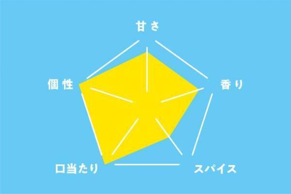 “五月病”をスカッと吹き飛ばす！？全国各地から12種類のクラフトコーラが大集合！日本百貨店「いろいろクラフトコーラ研究部」フェア