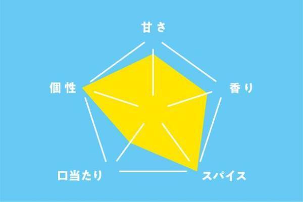 “五月病”をスカッと吹き飛ばす！？全国各地から12種類のクラフトコーラが大集合！日本百貨店「いろいろクラフトコーラ研究部」フェア