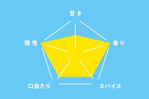 “五月病”をスカッと吹き飛ばす！？全国各地から12種類のクラフトコーラが大集合！日本百貨店「いろいろクラフトコーラ研究部」フェア