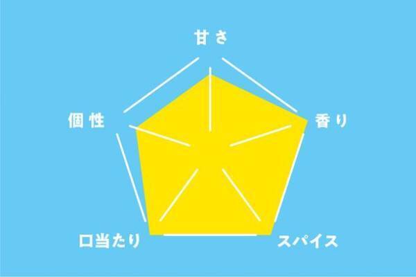 “五月病”をスカッと吹き飛ばす！？全国各地から12種類のクラフトコーラが大集合！日本百貨店「いろいろクラフトコーラ研究部」フェア