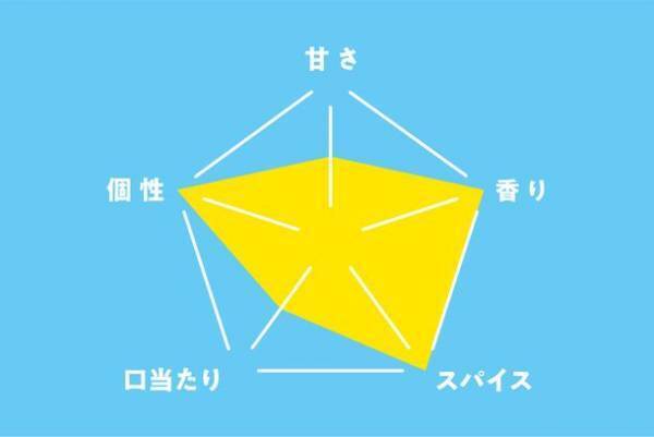 “五月病”をスカッと吹き飛ばす！？全国各地から12種類のクラフトコーラが大集合！日本百貨店「いろいろクラフトコーラ研究部」フェア