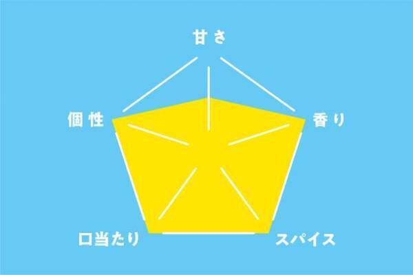 “五月病”をスカッと吹き飛ばす！？全国各地から12種類のクラフトコーラが大集合！日本百貨店「いろいろクラフトコーラ研究部」フェア
