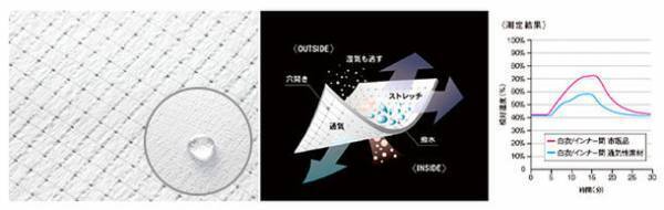「風が通る、水を弾く、飛べるような軽さ」創業119年老舗ユニフォームメーカーが夏向けの白衣をドクター向けブランド「F Lab.」より5月10日に発売！