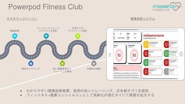 運動と健康管理を一体化した新しいトレーニング施設「健康コンシェルジュ」Powerpod Fitness Clubがオープン