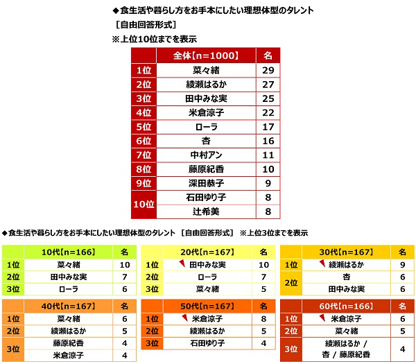 ハナマルキ調べ　免疫力アップのために「発酵食品で腸活」を心掛けている人が、『腸活』のために食生活へ今後新たに取り入れたい発酵食品・発酵調味料　「塩こうじ」が1位