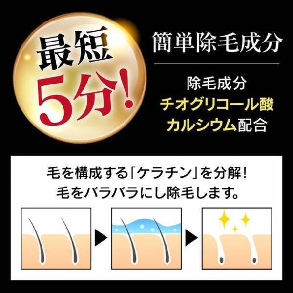 再起をかけた除毛クリーム「IDEAL HOMME(イデアルオム)」が6月9日より再販売！配合密度76％の美容成分で痛みなく除毛