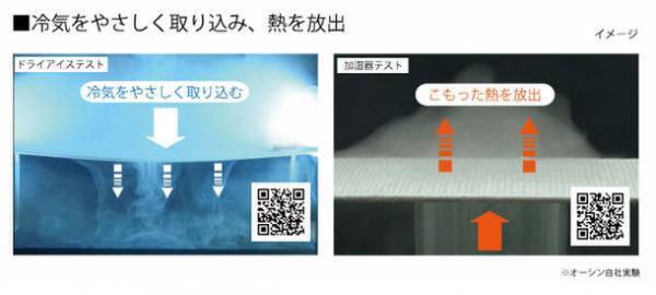 エアコンを上手に使って快適睡眠！夏用ケット「透け透けサマーケット」が発売