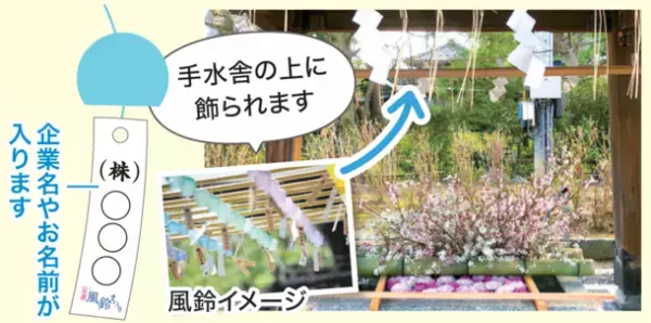 10,000枚以上の短冊を配布する新潟総鎮守 白山神社の「七夕風鈴まつり」より多くの子どもたちに短冊を配布するためクラウドファンディングでご支援を6月30日まで募集中