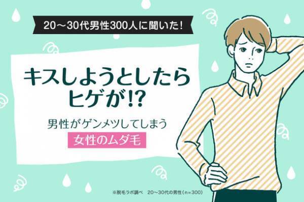 キスしようとしたらヒゲが！？男性がゲンメツしてしまう女性のムダ毛　～国内に53店舗〔※2021年12月時点〕を展開する『脱毛ラボ』がデータ公開～