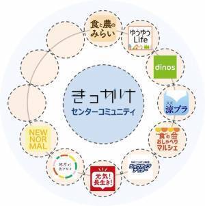 産経新聞社のコミュニティ「きっかけ」内 に新たにコミュニティが登場！「食と農のみらい コミュニティ」オープン！