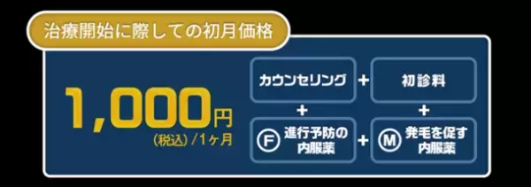 「AGA相談の銀クリ」こと銀座総合美容クリニックが治療費を一部改定し、薄毛治療が身近に、クリニックにさらに通いやすくなりました