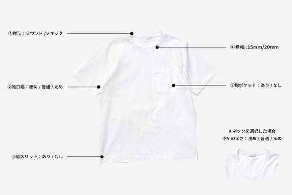 好みや体型に合わせてカスタマイズ！セミオーダーTシャツ「THE TEE」スタート