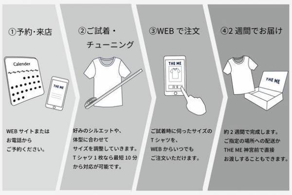 好みや体型に合わせてカスタマイズ！セミオーダーTシャツ「THE TEE」スタート