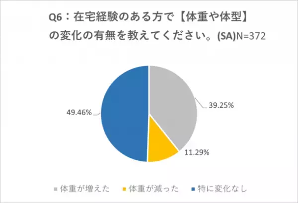 ＜コロナ禍から2年以上経過した現在の健康状態の調査＞ ～全国の働く男女1,000名対象～ 便秘解消には“農作業”が効果的！？全身運動と〇〇を整えて腸を活性化！