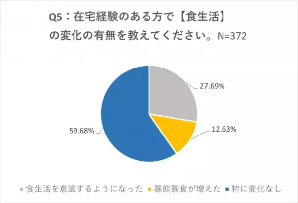 ＜コロナ禍から2年以上経過した現在の健康状態の調査＞ ～全国の働く男女1,000名対象～ 便秘解消には“農作業”が効果的！？全身運動と〇〇を整えて腸を活性化！