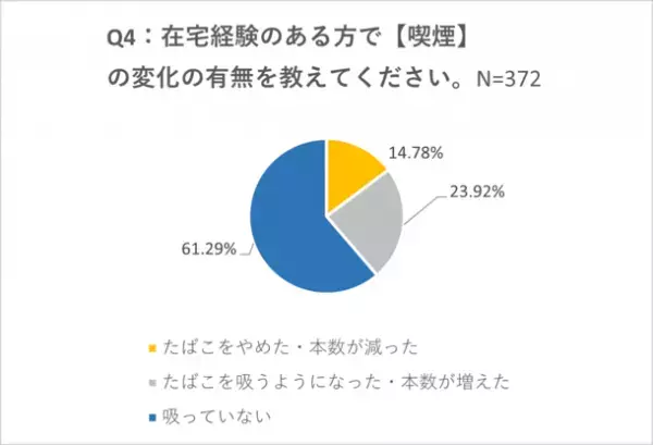 ＜コロナ禍から2年以上経過した現在の健康状態の調査＞ ～全国の働く男女1,000名対象～ 便秘解消には“農作業”が効果的！？全身運動と〇〇を整えて腸を活性化！