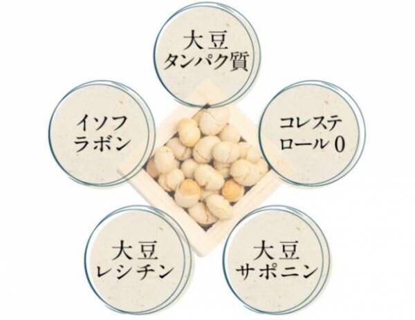 京都のお漬物「すぐき」から生まれた【すぐきヨーグルト】、Makuakeにて6月26日まで先行予約販売！