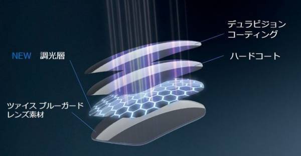 ツァイス　次世代調光レンズを新発売　従来品よりも退色スピードアップ、さらにブルーライトとUVから同時に目を保護「ツァイス フォトフュージョン X(エックス)」